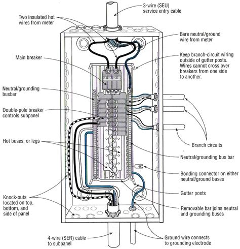 electrical main panel box|anatomy of an electrical panel.